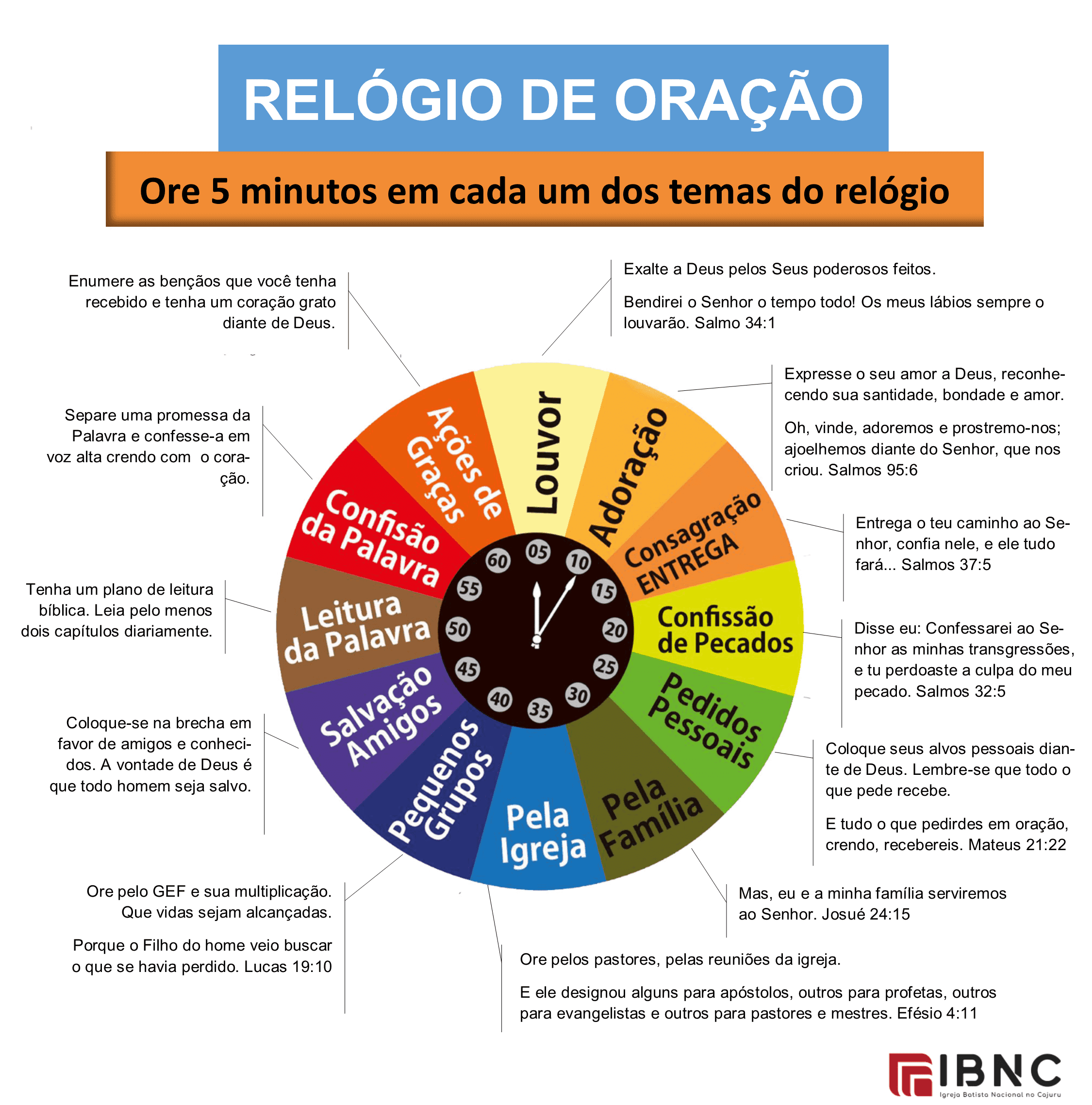 Relógio de Oração