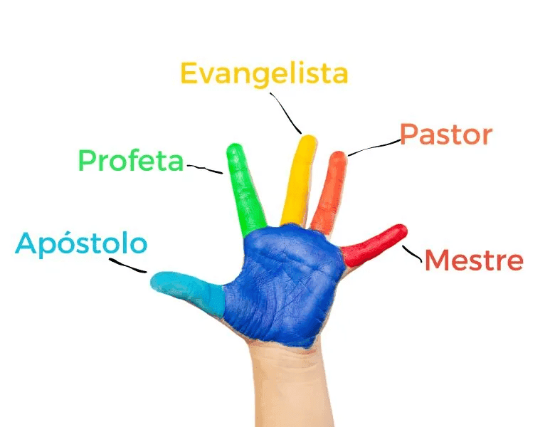 Dons do Ministério: O Propósito de Deus para a Igreja